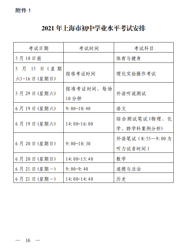 上海市教育委员会关于2021年本市中等学校高中阶段考试招生工作的若干意见（沪教委基〔2021〕8号）