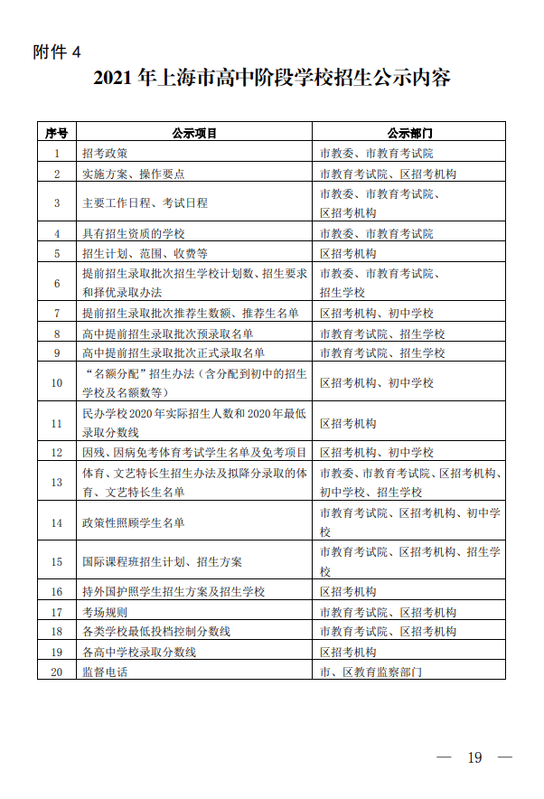 上海市教育委员会关于2021年本市中等学校高中阶段考试招生工作的若干意见（沪教委基〔2021〕8号）