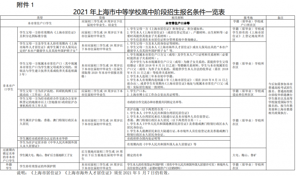 上海市教育委员会关于做好2021年上海市中等学校高中阶段招生报名工作的通知（沪教委基〔2020〕50号）